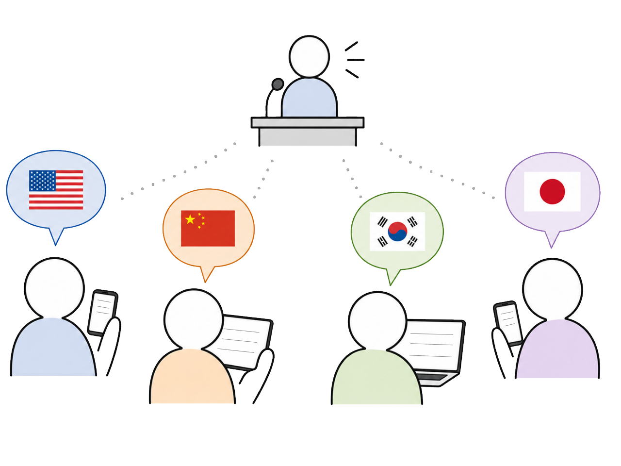 複数の言語で会話を共有するイメージ