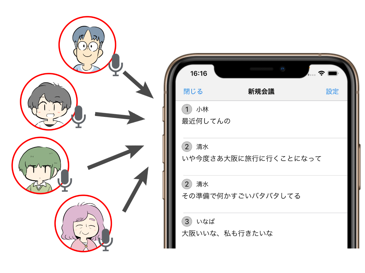 複数のマイクと話者別の文字表示イメージ